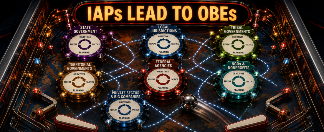 IAPs lead to OBEs